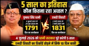 उत्तराखंड में नया रिकॉर्ड बनाने की ओर सीएम धामी, 4 जुलाई को पूरे होंगे मुख्यमंत्री के 5 साल